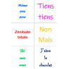 LOT DE 6 PANNEAUX ESSUIE TOUT 25X25 cm PETITS MOTS 1